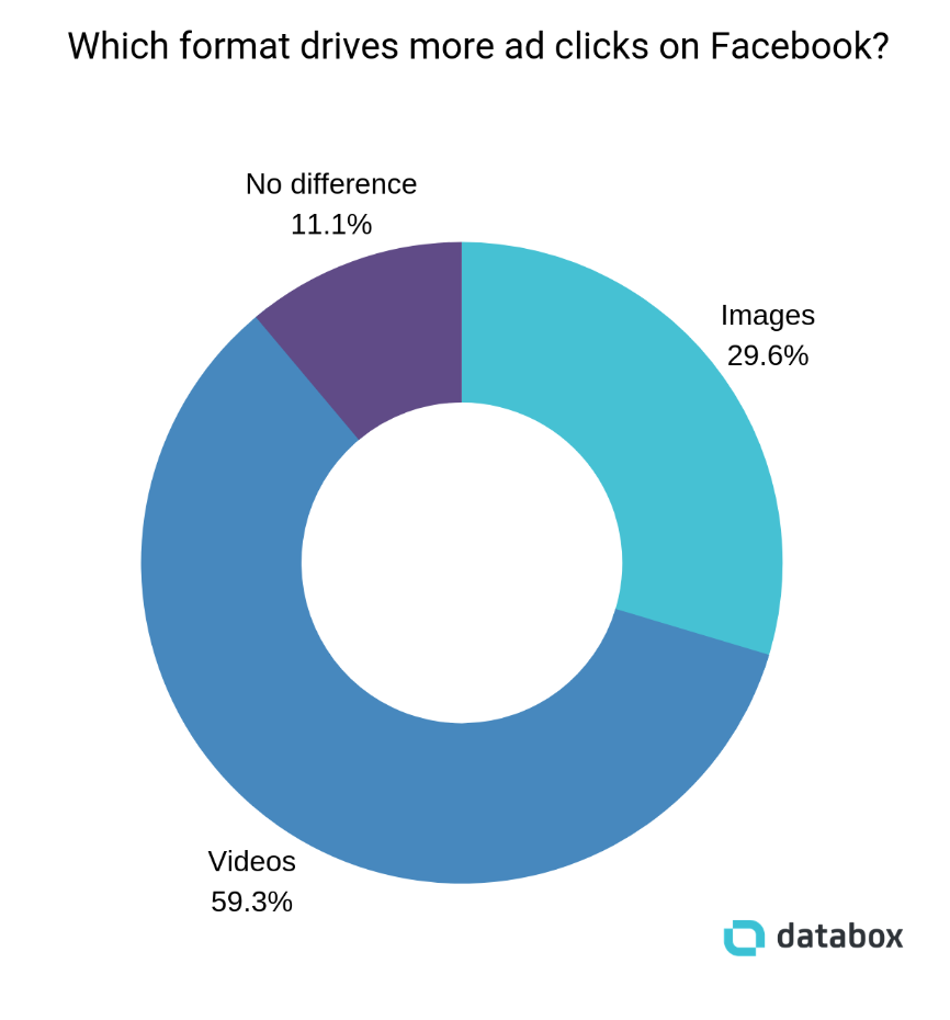 Video Marketing Trend 2020